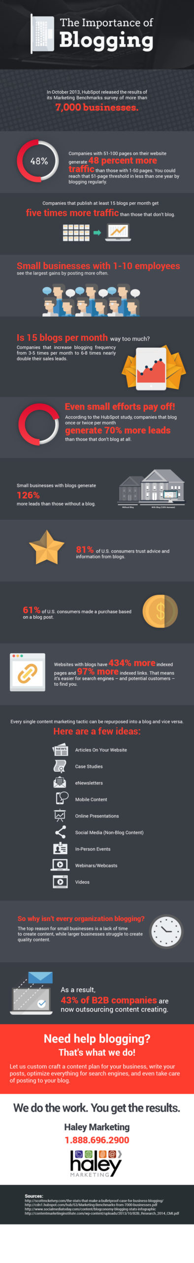 Importance of blogging for staffing and recruiting firms