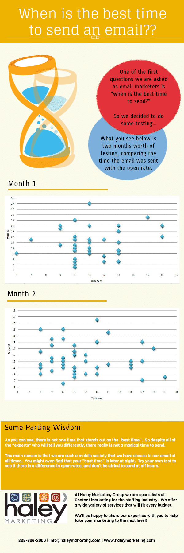 Best time to send infographic