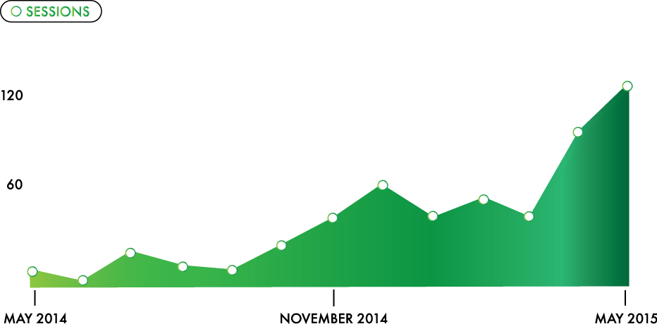 Growth in Social Media Website Acquisitions