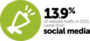 BonusStat_SocialMediaTraffic