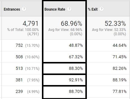 Google Analytics Bounce Rate