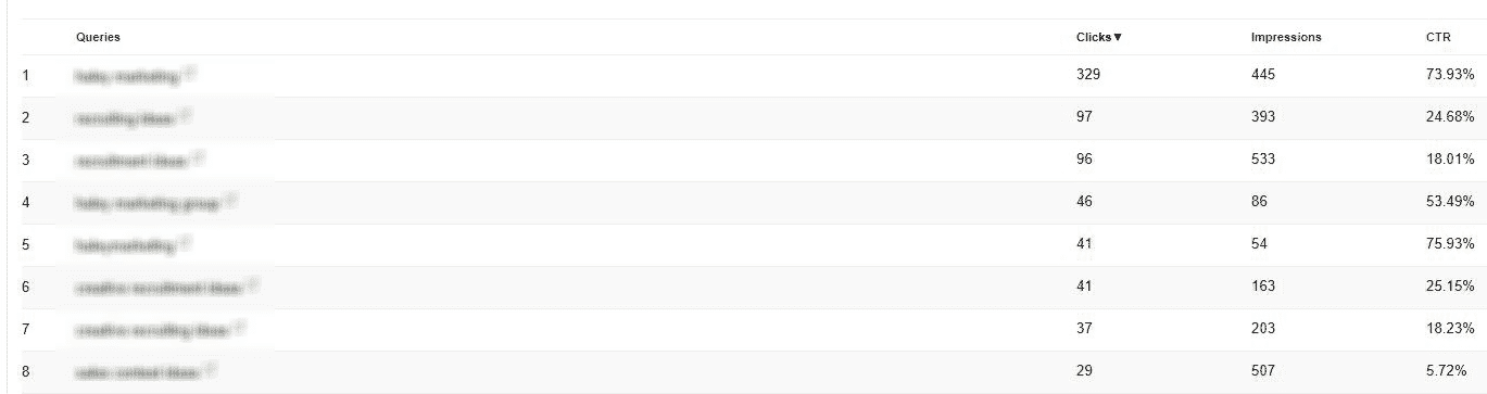 Google Search Console Queries