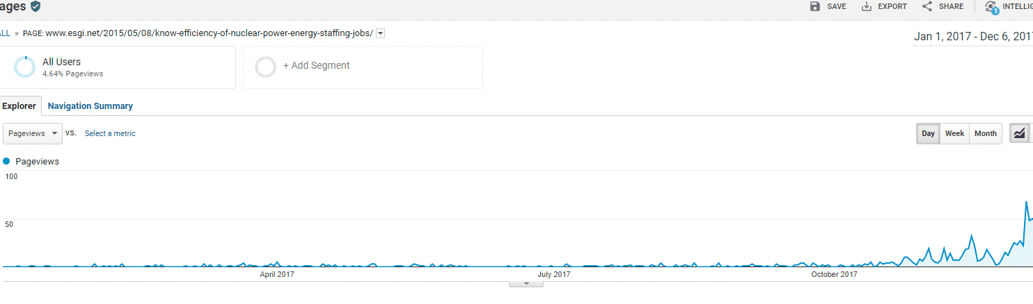 blog-growth