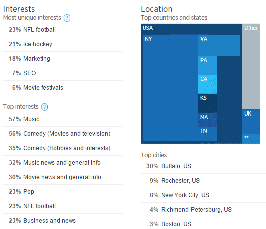 Followers   Twitter Ads