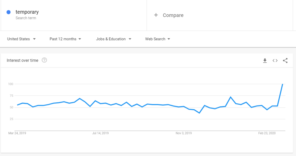 Google-Staffing-Search-Traffic