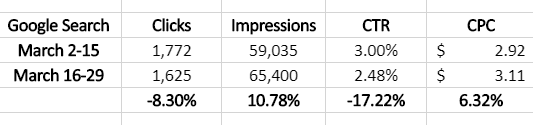 google-search-ads-staffing-industry-march-2020-covid-19