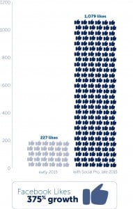 Graph_Facebook