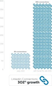 Graph_LinkedIn