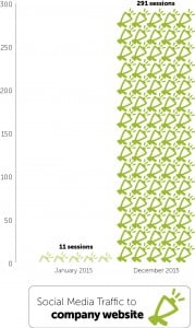 Graph_SocialMediaTraffic