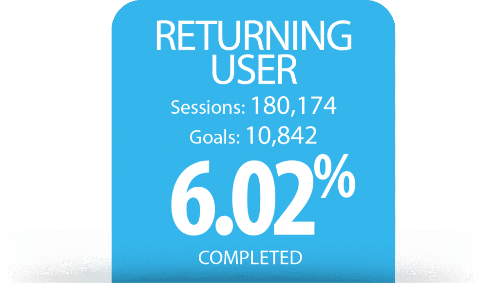 Graphic1_RETURNINGuser