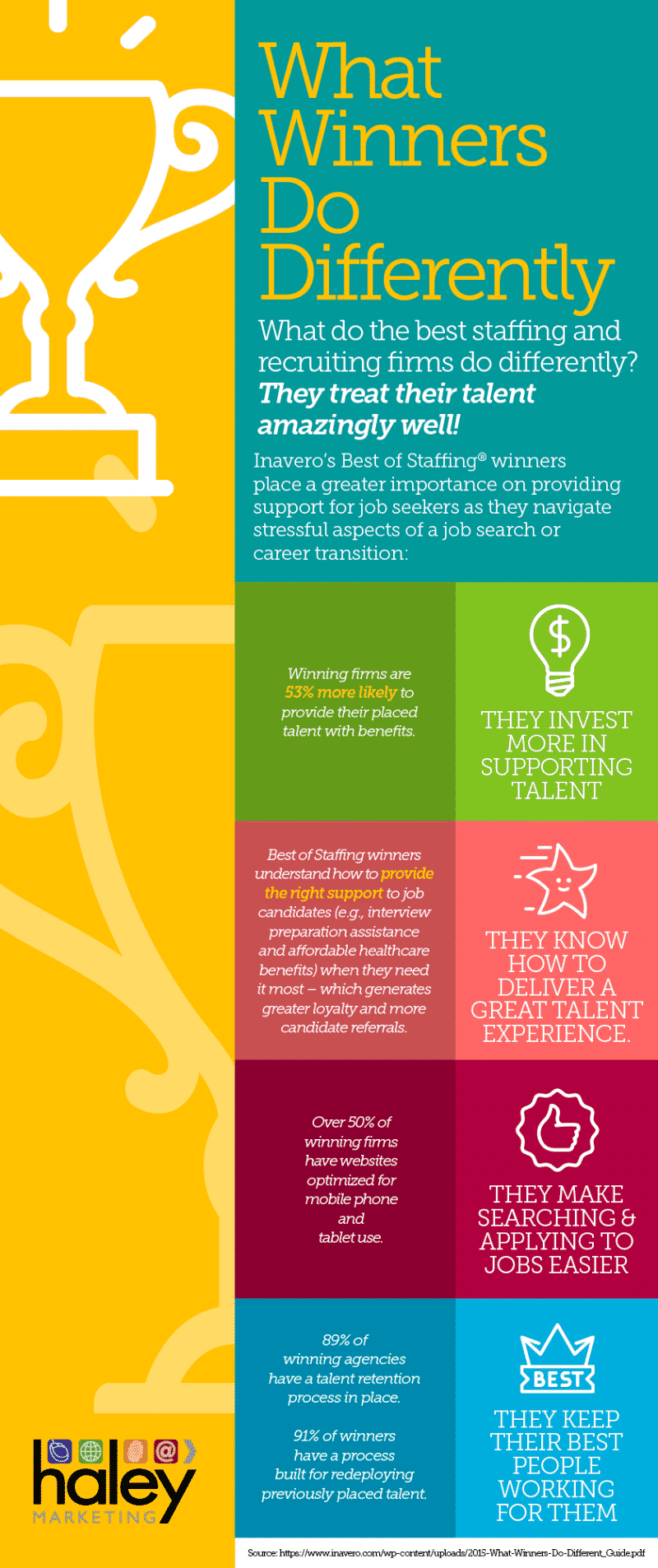HMG_Infographic_Winners_v01