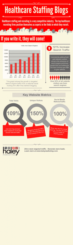 Healthcare-Blogging