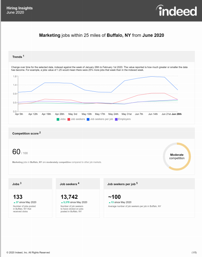 Indeed-Hiring-Insights-Sample-Report