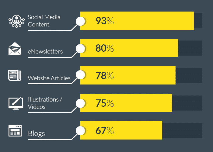 Infographic