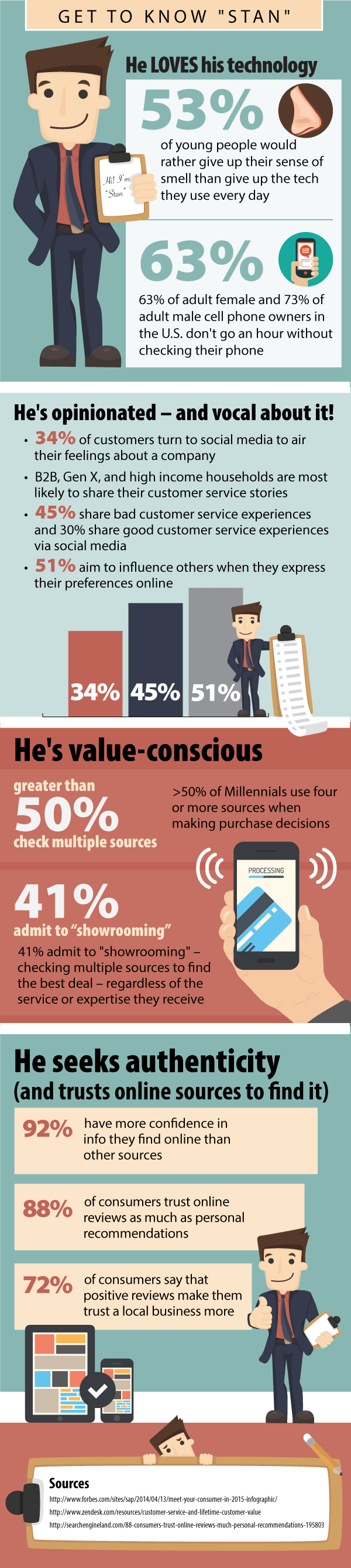 Know_Stan_Infographic
