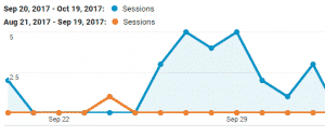 LinkedIn Results