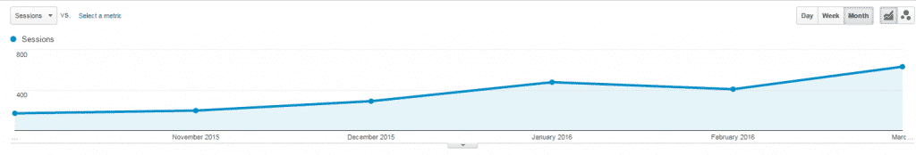 LinkedIn chart