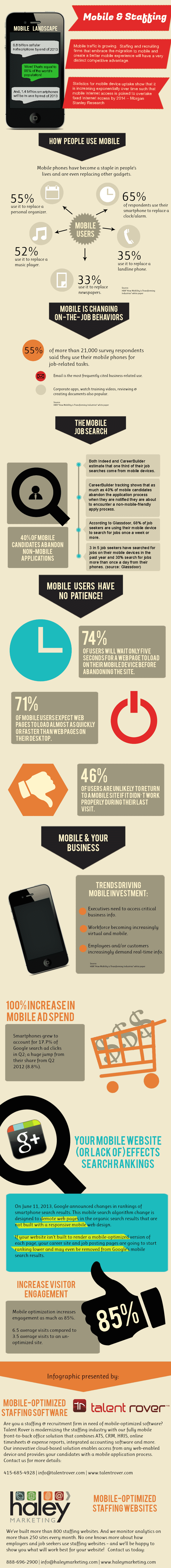 Mobile-Trends-In-Staffing