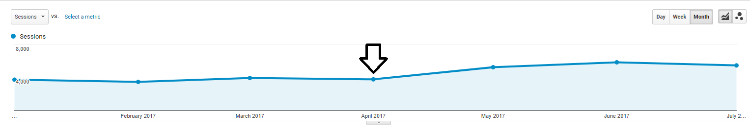 organic-traffic-increase