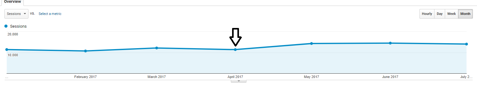 2017-website-traffic