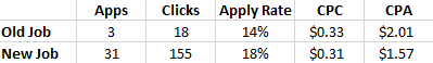 janitor-application-data