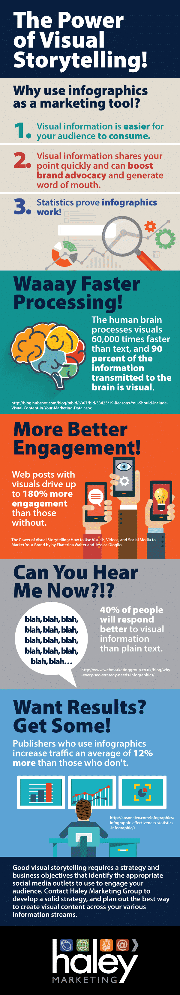 PowerofInfographics
