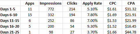 trucking-transportation-application-data