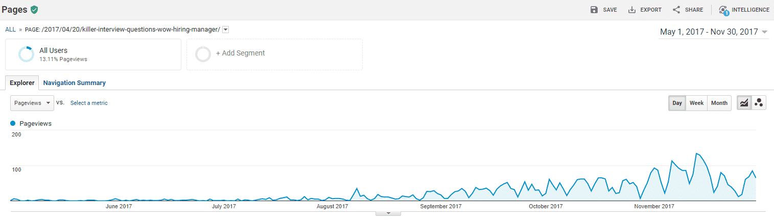 blog-growth