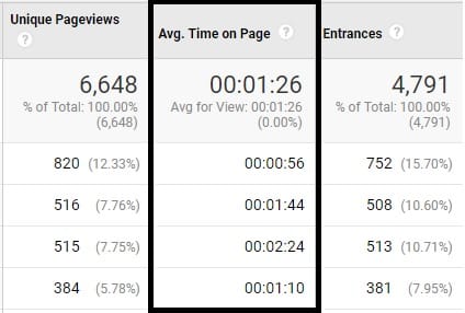 Google Analytics Average Time On Page