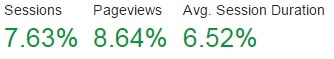 Toplevelstats