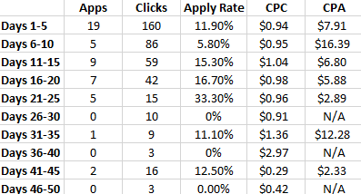 maintenance-mechanic-application-data