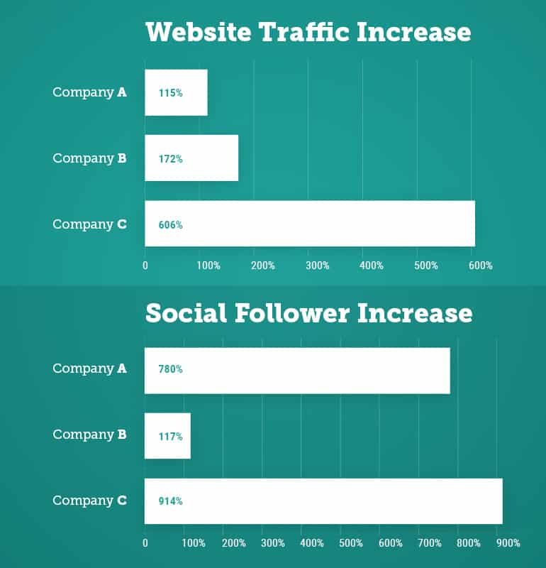 What Does Social Sharing Accomplish-Graph