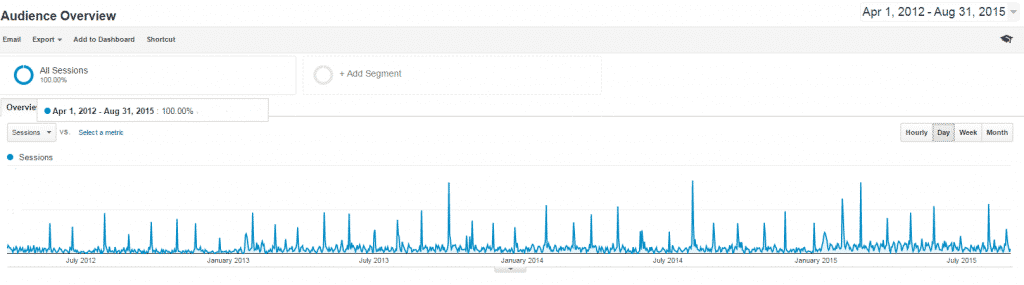 ZDA Newsletter spikes