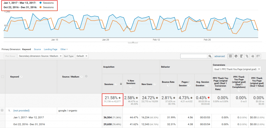 Ongoing SEO Services