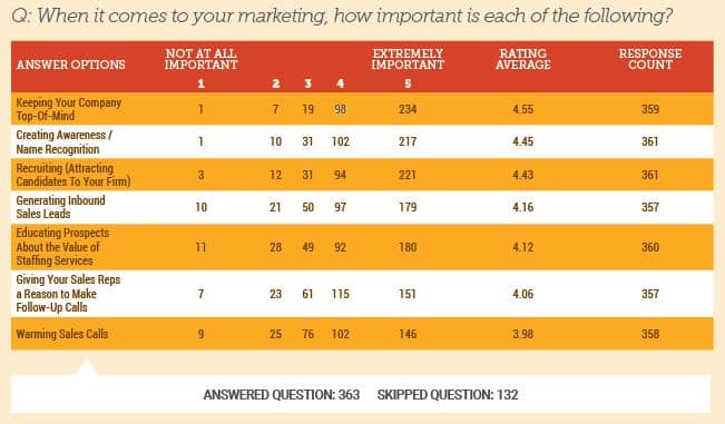 marketing-how-important