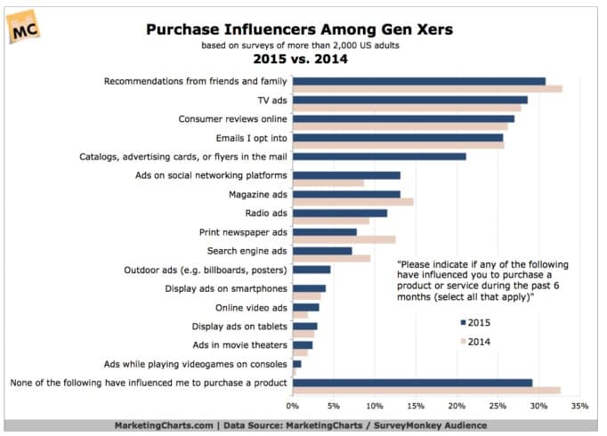 purchaseinfluencers