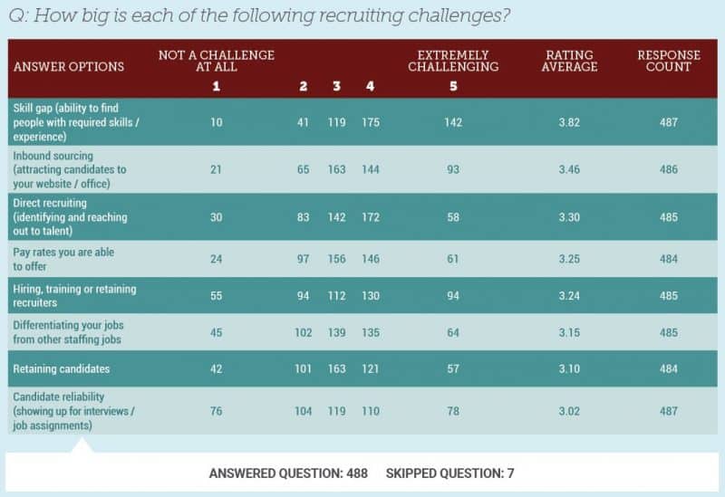 recruiting-big-recruiting-challenges