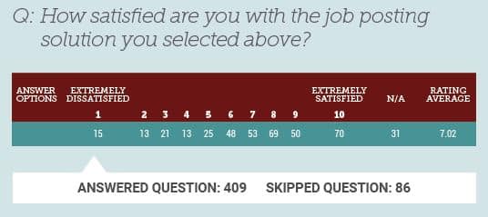 recruiting-job-posting-satisfaction