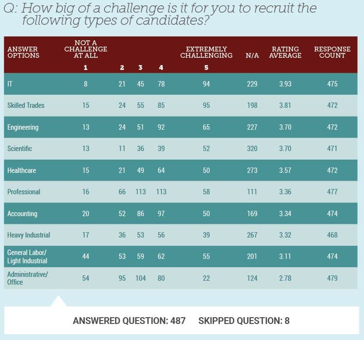 recruiting-types-of-candidates