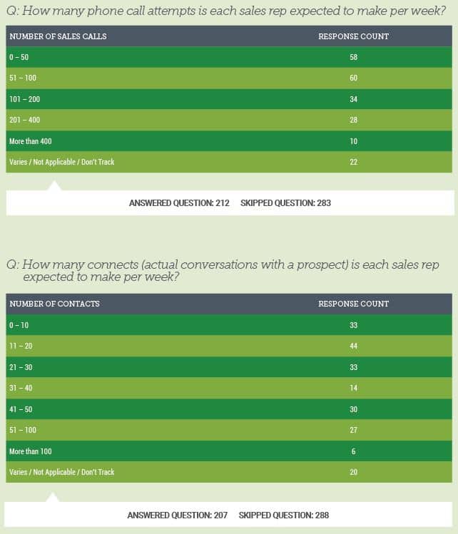 sales-connects-and-appointments